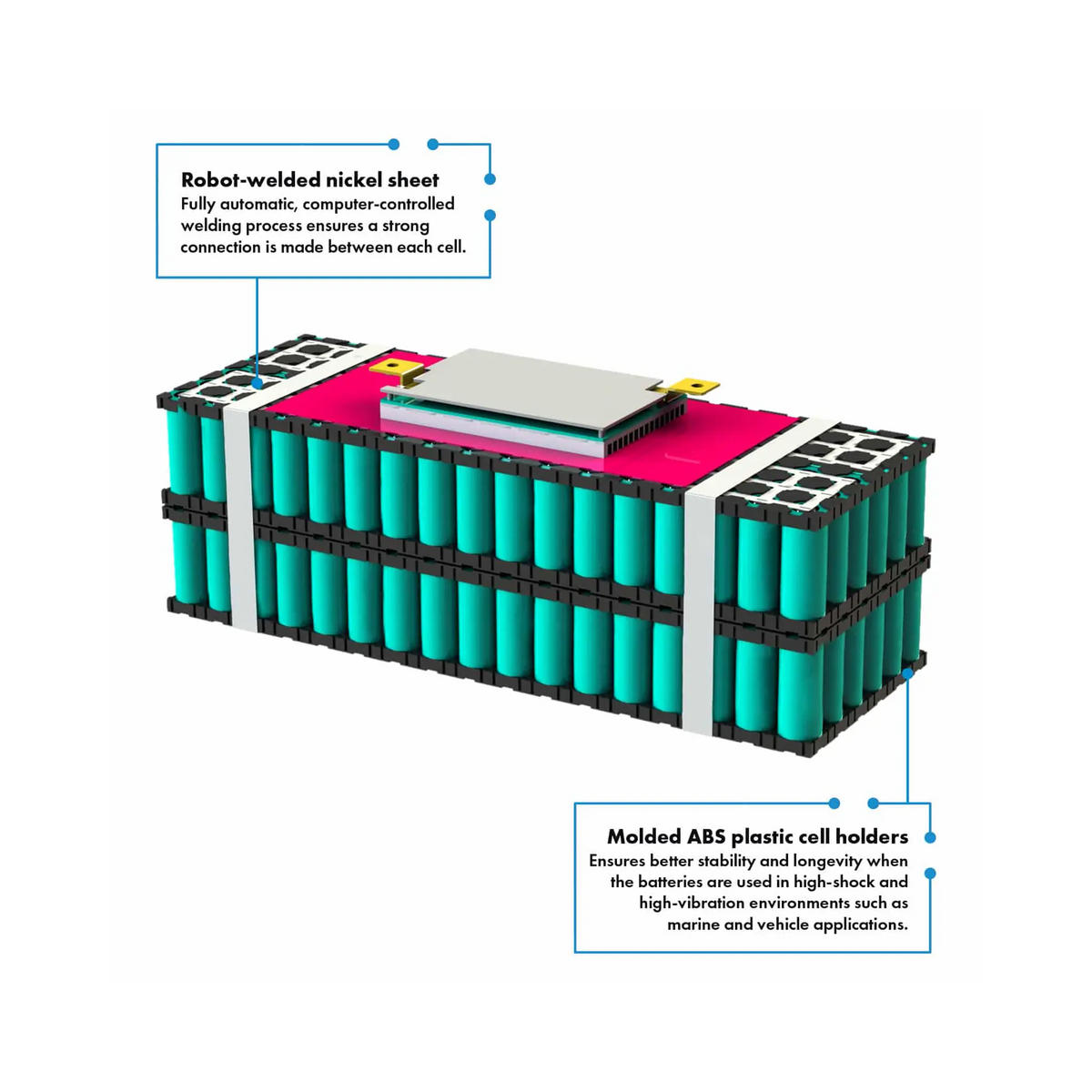 Hardkorr 200Ah 12V lithium battery internal cell assembly illustration with cylindrical cells and black holders.