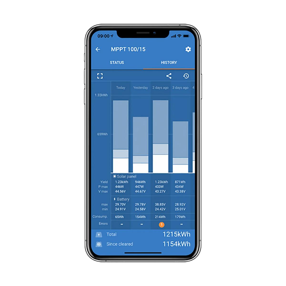 VictronConnect app screen for the SmartSolar MPPT controller with a daily solar yield bar chart.