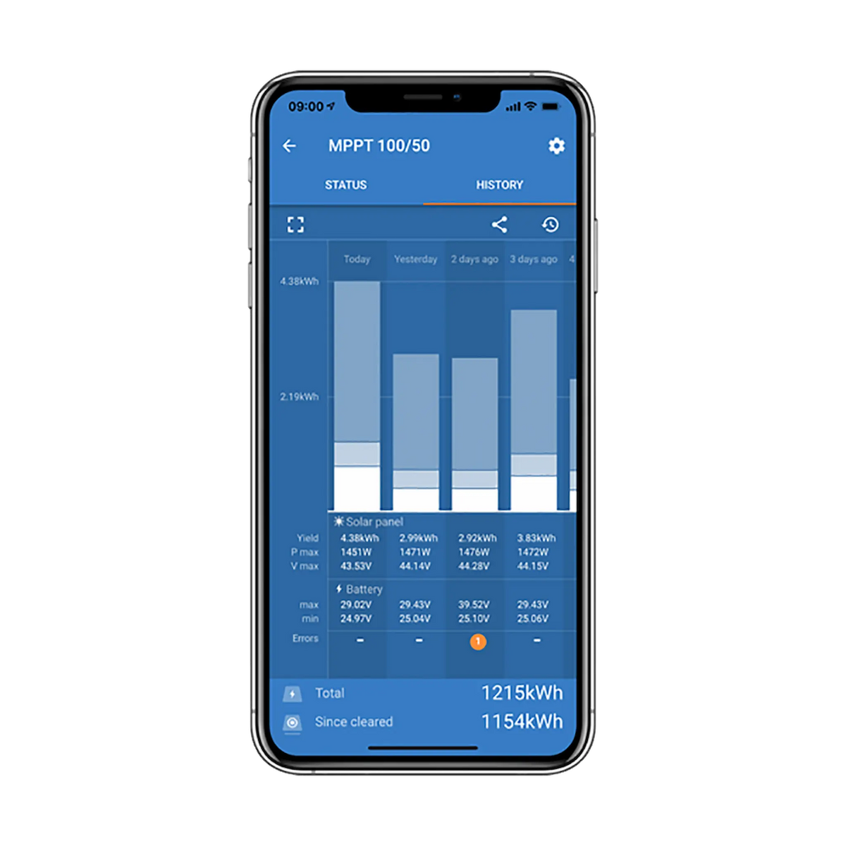 Victron SmartSolar MPPT 100/50 app history screen with daily solar yield bars and charging data.