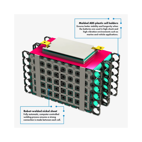 Hardkorr 100Ah 12V lithium battery internal cell assembly illustration with metal links and black cell holders.