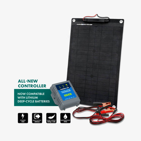 Hardkorr 15W 12V solar panel trickle charger graphic with controller, battery clamps and specifications icons.