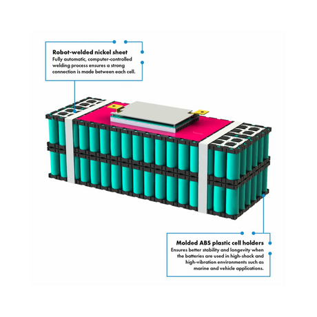 Hardkorr 200Ah 12V lithium battery internal cell assembly illustration with cylindrical cells and black holders.