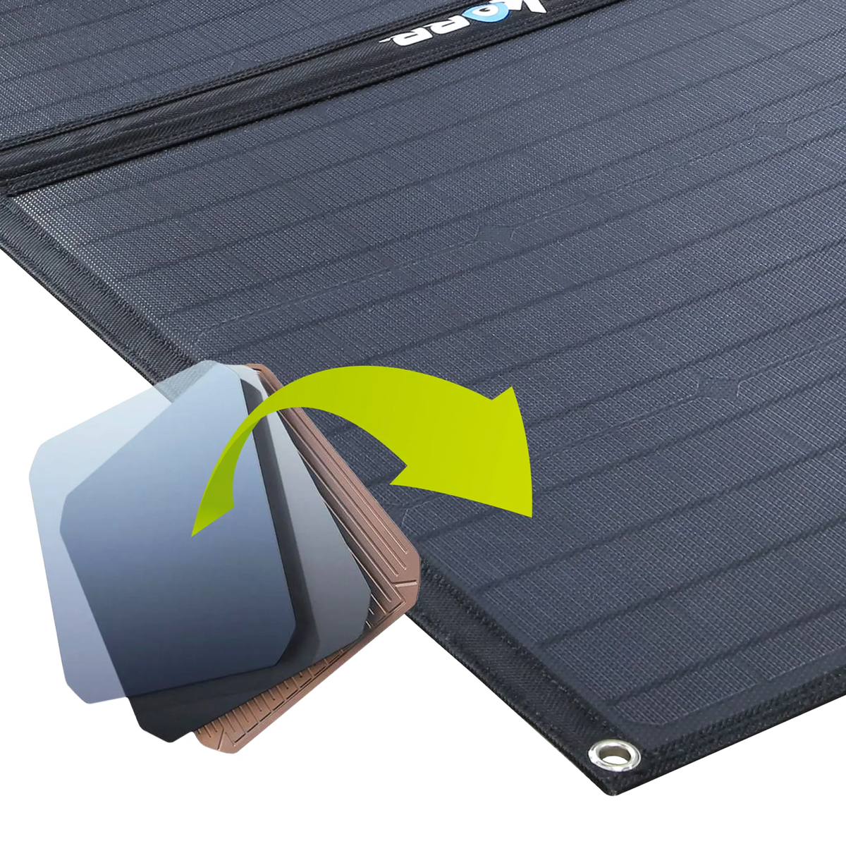 Hardkorr 200W 12V portable solar mat solar cells in close up with an inset illustration of the panel layers.