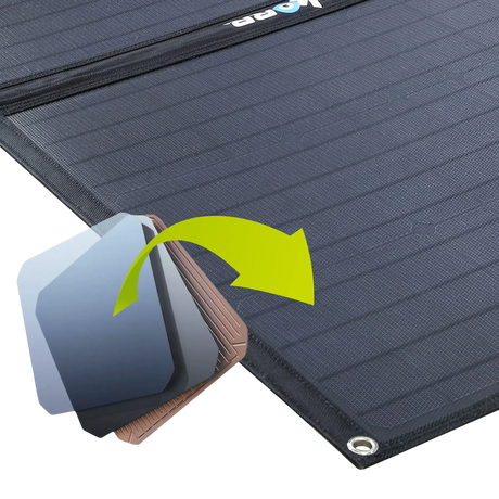 Hardkorr 200W 12V portable solar mat solar cells in close up with an inset illustration of the panel layers.