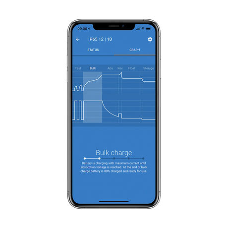 VictronConnect app screen for the Blue Smart IP65 charger with a bulk charge graph and charging stages.