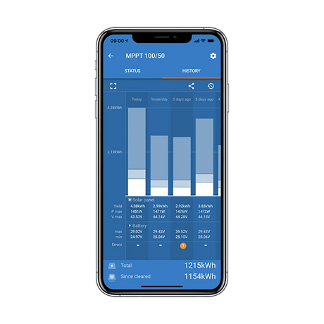 Victron SmartSolar MPPT 100/50 app history screen with daily solar yield bars and charging data.
