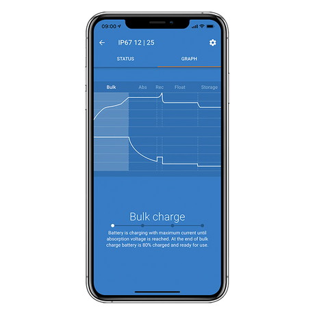 Victron charger app example displaying a bulk charging graph under the IP67 12/25 heading.